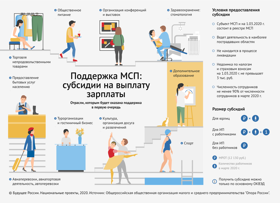 Конкурс бизнес планов на субсидию